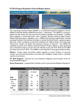FY 2019 Program Acquisition Costs by Weapon System
MISSILES AND MUNITIONS
Long Range Anti-Ship Missile (LRASM)
The Long Range Anti-Ship Missile (LRASM) is an accelerated acquisition designed to fill the
Offensive Anti-Ship Warfare (OASuW) Increment 1 requirement. The LRASM is a precision-
guided anti-ship missile with semi-autonomous guidance, day/night and all-weather capability
which integrates a multi-modal sensor suite, a weapons data-link, enhanced digital anti-jam
Global Positioning System capabilities, and a 1,000lb penetrator/blast fragmentation warhead
providing Combatant Commanders the ability to conduct Anti-Ship Warfare operations against
high value surface combatants protected by Integrated Air Defense System with long range
surface-to-air missiles and denies the adversary sanctuary of maneuver. The LRASM has
completed transition from Defense Advanced Research Projects Agency to Navy leadership
and is scheduled to field on the Air Force B-1 Bomber by the end of FY 2018 and F/A-18E/F
aircraft by the end of FY 2019. The LRASM is a joint Navy/Air Force program led by the Navy.
Mission: Provide robust anti-surface warfare capability to ensure freedom of maneuver,
maintain sea lines-of-communication, and extend joint warfighter combat reach in contested
maritime environments.
FY 2019 Program: Continue low rate production, integration, and test phase of the air-
launched LRASM program.
Prime Contractor: Lockheed Martin Missiles and Fire Control Strike Weapons; Orlando, FL
$M Qty $M Qty $M Qty $M Qty $M Qty
RDT&E 301.6 - 313.1 - 143.1 - - - 143.1 -
Procurement
Navy 54.3 17 74.7 25 81.2 25 - - 81.2 25
Air Force 71.4 19 44.7 15 44.2 12 - - 44.2 12
Subtotal 125.7 36 119.4 40 125.4 37 - - 125.4 37
Spares - - - - 0.3 - - - 0.3 -
Total 427.3 36 432.5 40 268.8 37 - - 268.8 37
*FY 2017 includes actuals for Base Numbers may not add due to rounding
**FY 2018 reflects the President's Budget Base request
Long Range Anti-Ship Missile (LRASM)
FY 2017* FY 2018**
FY 2019
Base Budget OCO Budget Total Request
5-11
 