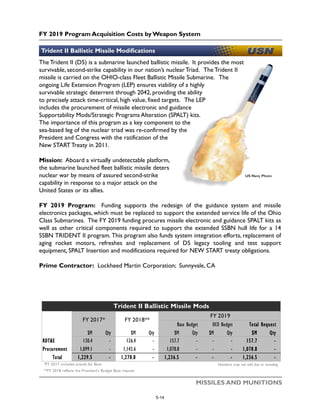FY 2019 Program Acquisition Costs by Weapon System
MISSILES AND MUNITIONS
The Trident II (D5) is a submarine launched ballistic missile. It provides the most
survivable, second-strike capability in our nation’s nuclearTriad. The Trident II
missile is carried on the OHIO-class Fleet Ballistic Missile Submarine. The
ongoing Life Extension Program (LEP) ensures viability of a highly
survivable strategic deterrent through 2042, providing the ability
to precisely attack time-critical, high value, fixed targets. The LEP
includes the procurement of missile electronic and guidance
Supportability Mods/Strategic Programs Alteration (SPALT) kits.
The importance of this program as a key component to the
sea-based leg of the nuclear triad was re-confirmed by the
President and Congress with the ratification of the
New START Treaty in 2011.
Mission: Aboard a virtually undetectable platform,
the submarine launched fleet ballistic missile deters
nuclear war by means of assured second-strike
capability in response to a major attack on the
United States or its allies.
FY 2019 Program: Funding supports the redesign of the guidance system and missile
electronics packages, which must be replaced to support the extended service life of the Ohio
Class Submarines. The FY 2019 funding procures missile electronic and guidance SPALT kits as
well as other critical components required to support the extended SSBN hull life for a 14
SSBN TRIDENT II program. This program also funds system integration efforts, replacement of
aging rocket motors, refreshes and replacement of D5 legacy tooling and test support
equipment, SPALT Insertion and modifications required for NEW START treaty obligations.
Prime Contractor: Lockheed Martin Corporation; Sunnyvale, CA
Trident II Ballistic Missile Modifications
US Navy Photo
$M Qty $M Qty $M Qty $M Qty $M Qty
RDT&E 130.4 - 126.4 - 157.7 - - - 157.7 -
Procurement 1,099.1 - 1,143.6 - 1,078.8 - - - 1,078.8 -
Total 1,229.5 - 1,270.0 - 1,236.5 - - - 1,236.5 -
*FY 2017 includes actuals for Base Numbers may not add due to rounding
**FY 2018 reflects the President’s Budget Base request
Trident II Ballistic Missile Mods
FY 2017* FY 2018**
FY 2019
Base Budget OCO Budget Total Request
5-14
 