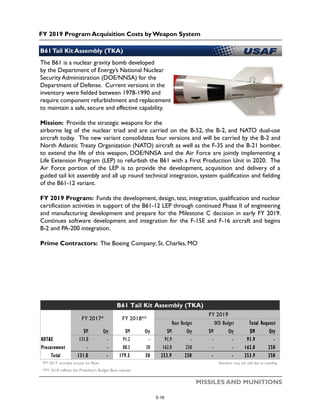 FY 2019 Program Acquisition Costs by Weapon System
MISSILES AND MUNITIONS
B61Tail Kit Assembly (TKA)
The B61 is a nuclear gravity bomb developed
by the Department of Energy’s National Nuclear
Security Administration (DOE/NNSA) for the
Department of Defense. Current versions in the
inventory were fielded between 1978-1990 and
require component refurbishment and replacement
to maintain a safe, secure and effective capability.
Mission: Provide the strategic weapons for the
airborne leg of the nuclear triad and are carried on the B-52, the B-2, and NATO dual-use
aircraft today. The new variant consolidates four versions and will be carried by the B-2 and
North Atlantic Treaty Organization (NATO) aircraft as well as the F-35 and the B-21 bomber.
to extend the life of this weapon, DOE/NNSA and the Air Force are jointly implementing a
Life Extension Program (LEP) to refurbish the B61 with a First Production Unit in 2020. The
Air Force portion of the LEP is to provide the development, acquisition and delivery of a
guided tail kit assembly and all up round technical integration, system qualification and fielding
of the B61-12 variant.
FY 2019 Program: Funds the development, design, test, integration, qualification and nuclear
certification activities in support of the B61-12 LEP through continued Phase II of engineering
and manufacturing development and prepare for the Milestone C decision in early FY 2019.
Continues software development and integration for the F-15E and F-16 aircraft and begins
B-2 and PA-200 integration.
Prime Contractors: The Boeing Company; St. Charles, MO
$M Qty $M Qty $M Qty $M Qty $M Qty
RDT&E 131.0 - 91.2 - 91.9 - - - 91.9 -
Procurement - - 88.3 30 162.0 250 - - 162.0 250
Total 131.0 - 179.5 30 253.9 250 - - 253.9 250
*FY 2017 includes actuals for Base Numbers may not add due to rounding
**FY 2018 reflects the President’s Budget Base request
B61 Tail Kit Assembly (TKA)
FY 2017* FY 2018**
FY 2019
Base Budget OCO Budget Total Request
5-18
 