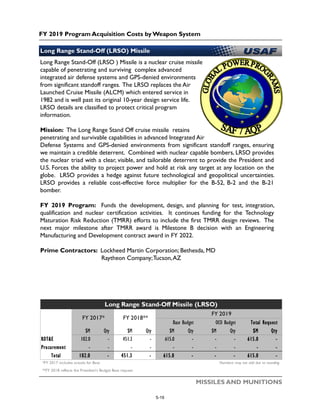 FY 2019 Program Acquisition Costs by Weapon System
MISSILES AND MUNITIONS
Long Range Stand-Off (LRSO) Missile
Long Range Stand-Off (LRSO ) Missile is a nuclear cruise missile
capable of penetrating and surviving complex advanced
integrated air defense systems and GPS-denied environments
from significant standoff ranges. The LRSO replaces the Air
Launched Cruise Missile (ALCM) which entered service in
1982 and is well past its original 10-year design service life.
LRSO details are classified to protect critical program
information.
Mission: The Long Range Stand Off cruise missile retains
penetrating and survivable capabilities in advanced Integrated Air
Defense Systems and GPS-denied environments from significant standoff ranges, ensuring
we maintain a credible deterrent. Combined with nuclear capable bombers, LRSO provides
the nuclear triad with a clear, visible, and tailorable deterrent to provide the President and
U.S. Forces the ability to project power and hold at risk any target at any location on the
globe. LRSO provides a hedge against future technological and geopolitical uncertainties.
LRSO provides a reliable cost-effective force multiplier for the B-52, B-2 and the B-21
bomber.
FY 2019 Program: Funds the development, design, and planning for test, integration,
qualification and nuclear certification activities. It continues funding for the Technology
Maturation Risk Reduction (TMRR) efforts to include the first TMRR design reviews. The
next major milestone after TMRR award is Milestone B decision with an Engineering
Manufacturing and Development contract award in FY 2022.
Prime Contractors: Lockheed Martin Corporation; Bethesda, MD
Raytheon Company;Tucson,AZ
$M Qty $M Qty $M Qty $M Qty $M Qty
RDT&E 102.0 - 451.3 - 615.0 - - - 615.0 -
Procurement - - - - - - - - - -
Total 102.0 - 451.3 - 615.0 - - - 615.0 -
*FY 2017 includes actuals for Base Numbers may not add due to rounding
**FY 2018 reflects the President’s Budget Base request
Long Range Stand-Off Missile (LRSO)
FY 2017* FY 2018**
FY 2019
Base Budget OCO Budget Total Request
5-19
 