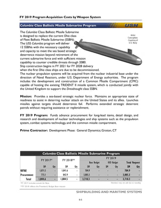 FY 2019 Program Acquisition Costs by Weapon System
SHIPBUILDING AND MARITIME SYSTEMS
The Columbia Class Ballistic Missile Submarine
is designed to replace the current Ohio class
of Fleet Ballistic Missile Submarine (SSBN).
The USS Columbia program will deliver
12 SSBNs with the necessary capability
and capacity to meet the sea based strategic
deterrence mission beyond retirement of the
current submarine force and with sufficient mission
capability to counter credible threats through 2080.
Ship construction begins in FY 2021 for FY 2028 delivery
when the first Ohio class ships are due to be decommissioned.
The nuclear propulsion systems will be acquired from the nuclear industrial base under the
direction of Naval Reactors, under U.S. Department of Energy authorities. The program
includes the development and construction of a Common Missile Compartment (CMC)
capable of hosting the existing TRIDENT II missile system, which is conducted jointly with
the United Kingdom to support the Dreadnought class SSBN.
Mission: Provides a sea-based strategic nuclear force. Maintains an appropriate state of
readiness to assist in deterring nuclear attack on the United States and its allies. Launches
missiles against targets should deterrence fail. Performs extended strategic deterrent
patrols without requiring assistance or replenishment.
FY 2019 Program: Funds advance procurement for long-lead items, detail design, and
research and development of nuclear technologies and ship systems such as the propulsion
system, combat systems technology, and the common missile compartment.
Prime Contractor: Development Phase: General Dynamics; Groton, CT
Stryker Family of Armored Vehicles
Columbia Class Ballistic Missile Submarine Program
Artist
Conception.
Courtesy of
U.S. Navy
$M Qty $M Qty $M Qty $M Qty $M Qty
RDT&E 1,071.5 - 1,041.6 - 704.9 - - - 704.9 -
Procurement 773.1 - 842.9 - 3,005.3 - - - 3,005.3 -
Total 1,844.6 - 1,884.5 - 3,710.3 - - - 3,710.3 -
*FY 2017 includes actuals for Base Numbers may not add due to rounding
**FY 2018 reflects the President's Budget Base request
Columbia Class Ballistic Missile Submarine Program
FY 2017* FY 2018**
FY 2019
Base Budget OCO Budget Total Request
6-3
 
