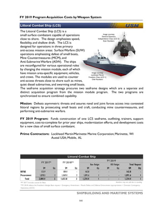 FY 2019 Program Acquisition Costs by Weapon System
SHIPBUILDING AND MARITIME SYSTEMS
The Littoral Combat Ship (LCS) is a
small surface combatant capable of operations
close to shore. The design emphasizes speed,
flexibility, and shallow draft. The LCS is
designed for operations in three primary
anti-access mission areas: Surface Warfare (SUW)
operations emphasizing defeat of small boats,
Mine Countermeasures (MCM), and
Anti-Submarine Warfare (ASW). The ships
are reconfigured for various operational roles
by changing the mission module, each of which
have mission area-specific equipment, vehicles,
and crews. The modules are used to counter
anti-access threats close to shore such as mines,
quiet diesel submarines, and swarming small boats.
The seaframe acquisition strategy procures two seaframe designs which are a separate and
distinct acquisition program from the mission module program. The two programs are
synchronized to ensure combined capability.
Mission: Defeats asymmetric threats and assures naval and joint forces access into contested
littoral regions by prosecuting small boats and craft, conducting mine countermeasures, and
performing anti-submarine warfare.
FY 2019 Program: Funds construction of one LCS seaframe, outfitting, trainers, support
equipment, cost-to-complete for prior year ships, modernization efforts, and development costs
for a new class of small surface combatant.
Prime Contractors: Lockheed Martin/Marinette Marine Corporation; Marinette, WI
Austal USA; Mobile, AL
Image courtesy
General Dynamics
Independence Class (LCS 2)
Even Numbers
Image courtesy
Lockheed Martin
Freedom Class (LCS 1)
Odd Numbers
Littoral Combat Ship (LCS)
$M Qty $M Qty $M Qty $M Qty $M Qty
RDT&E 133.9 - 184.4 - 162.8 - - - 162.8 -
Procurement 1,870.5 2 1,469.4 2 1,091.6 1 - - 1,091.6 1
Total 2,004.4 2 1,653.8 2 1,254.4 1 - - 1,254.4 1
*FY 2017 includes actuals for Base Numbers may not add due to rounding
Littoral Combat Ship
FY 2017* FY 2018**
FY 2019
Base Budget OCO Budget Total Request
**FY 2018 reflects the President’s Budget Base request + Emergency Amendment: Missile Defeat and Defense Enhancement appropriations + Overseas Contingency
Operations (OCO)
6-6
 
