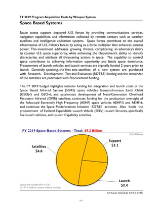 FY 2019 Program Acquisition Costs by Weapon System
SPACE BASED SYSTEMS
Does not include NIP or S&T
($117.6 million) Space related funding
Space Based Systems
Space assets support deployed U.S. forces by providing communications services,
navigation capabilities, and information collected by remote sensors such as weather
satellites and intelligence collection systems. Space forces contribute to the overall
effectiveness of U.S. military forces by acting as a force multiplier that enhances combat
power. This investment addresses growing threats, complicating an adversary’s ability
to counter U.S. space superiority, while enhancing the Department’s ability to identify,
characterize, and attribute all threatening actions in space. The capability to control
space contributes to achieving information superiority and battle space dominance.
Procurement of launch vehicles and launch services are typically funded 2 years prior to
launch. Generally speaking, the first two satellites of a new system are purchased
with Research, Development, Test and Evaluation (RDT&E) funding and the remainder
of the satellites are purchased with Procurement funding.
The FY 2019 budget highlights includes funding for integration and launch costs of the
Space Based Infrared System (SBIRS) space vehicles Geosynchronous Earth Orbit
(GEO)-5 and GEO-6, and accelerates development of Next-Generation Overhead
Persistent Infrared (OPIR) satellites; continues funding for the production oversight of
the Advanced Extremely High Frequency (AEHF) space vehicles AEHF-5 and AEHF-6,
and continues the Space Modernization Initiative RDT&E activities. Also funds the
procurement of Evolved Expendable Launch Vehicle (EELV) Launch Services, specifically
five launch vehicles, and Launch Capability activities.
($ in Billions)
FY 2019 Space Based Systems –Total: $9.3 Billion
7-1
 