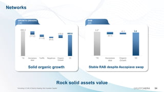 Networks
04
GRUPPOHERA
Rock solid assets value
GROWTH DRIVERS
(m€)
RAB
(b€)
Solid organic growth
3.2* 3.2
(0.1)
+0.1
'19 Ascopiave
deal
Organic
Growth
'20
Stable RAB despite Ascopiave swap
480.2
460.6
(17.2)
(11.6)
(6.2)
+15.4
'19 Ascopiave
deal
Tariffs Negatives Organic
Growth
'20
*Including 0.2 b€ of District Heating Net Invested Capital
 