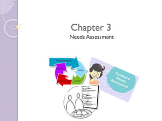 Chapter 3
Needs Assessment
 