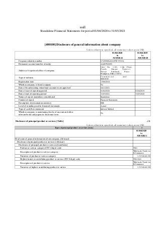 null
Standalone Financial Statements for period 01/04/2020 to 31/03/2021
[400100] Disclosure of general information about company
Unless otherwise specified, all monetary values are in INR
01/04/2020
to
31/03/2021
01/04/2019
to
31/03/2020
Corporate identity number U74999DL2018PTC335234
Permanent account number of entity AAJCP9289N
Address of registered office of company
Unit No. 1101, 11th Floor,
Pearls Omaxe Tower-1
Netaji Subhash Place,
Pitampura, Delhi-110034
Type of industry
C o m m e r c i a l a n d
Industrial
Registration date 13/06/2018
Whether company is listed company No
Date of board meeting when final accounts were approved 04/11/2021
Date of start of reporting period 01/04/2020 01/04/2019
Date of end of reporting period 31/03/2021 31/03/2020
Nature of report standalone consolidated Standalone
Content of report Financial Statements
Description of presentation currency INR
Level of rounding used in financial statements Actual
Type of cash flow statement Indirect Method
Whether company is maintaining books of account and other
relevant books and papers in electronic form
No
Disclosure of principal product or services [Table] ..(1)
Unless otherwise specified, all monetary values are in INR
Types of principal product or services [Axis] 1
01/04/2020
to
31/03/2021
Disclosure of general information about company [Abstract]
Disclosure of principal product or services [Abstract]
Disclosure of principal product or services [LineItems]
Product or service category (ITC 4 digit) code 9961
Description of product or service category
Wholesale Trade via
E-Commerce
Turnover of product or service category 1,315,66,60,190
Highest turnover contributing product or service (ITC 8 digit) code 99611841
Description of product or service
Wholesale Trade via
E-Commerce
Turnover of highest contributing product or service 1,315,66,60,190
 
