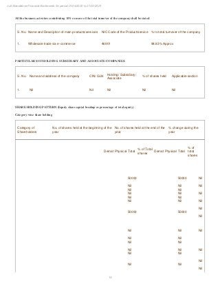 15
null Standalone Financial Statements for period 01/04/2020 to 31/03/2021
All the business activities contributing 10% or more of the total turnover of the company shall be stated:
S. No. Name and Description of main products/services NIC Code of the Product/service % to total turnover of the company
1. Wholesale trade via e-commerce 46901 98.83% Approx
PARTICULARS OF HOLDING, SUBSIDIARY AND ASSOCIATE COMPANIES:
S. No. Name and address of the company CIN/ GLN
Holding/ Subsidiary/
Associate
% of shares held Applicable section
1. Nil Nil Nil Nil Nil
SHARE HOLDING PATTERN (Equity share capital breakup as percentage of total equity)
Category-wise share holding
Category of
Shareholders
No. of shares held at the beginning of the
year
No. of shares held at the end of the
year
% change during the
year
Demat Physical Total
% of Total
shares
Demat Physical Total
% of
total
shares
50000
Nil
Nil
Nil
Nil
Nil
50000
Nil
Nil
Nil
Nil
Nil
Nil
50000
Nil
Nil
Nil
Nil
Nil
50000
Nil
Nil
Nil
Nil
Nil
Nil
Nil
Nil
Nil
Nil
Nil
Nil
Nil
Nil
Nil
Nil
 