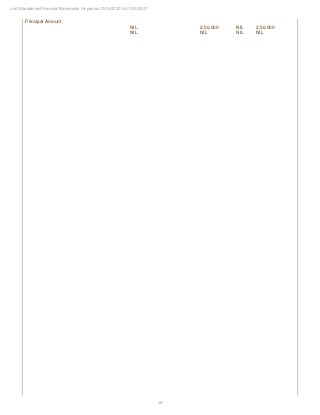 20
null Standalone Financial Statements for period 01/04/2020 to 31/03/2021
Principal Amount
NIL
NIL
2,50,000
NIL
NIL
NIL
2,50,000
NIL
 