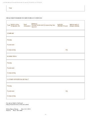 24
null Standalone Financial Statements for period 01/04/2020 to 31/03/2021
Total
PENALTIES/PUNISHMENT/COMPOUNDING OF OFFENCES
Type
Section of the
Companies Act
Brief
description
Details of
Penalty/Punishment/Compounding fees
imposed
Authority
(RD/NCLT/Court)
Appeal made, if
any(give details)
COMPANY
Penalty
Punishment
Compounding NIL
B.DIRECTORS
Penalty
Punishment
Compounding
C.OTHER OFFICERS IN DEFAULT
Penalty
Punishment NIL
Compounding
For and on behalf of the Board
Prepay Payment Services Private Limited
Dileep Kumar Sharma Date: 04.11.2021
Director Place: New Delhi
 