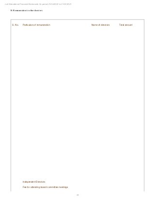 34
null Standalone Financial Statements for period 01/04/2020 to 31/03/2021
B. Remuneration to other directors
S. No. Particulars of remuneration Name of directors Total amount
Independent Directors
Fee for attending board/ committee meetings
 