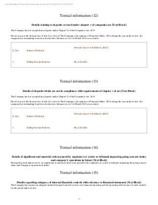 39
null Standalone Financial Statements for period 01/04/2020 to 31/03/2021
Textual information (12)
Details relating to deposits covered under chapter v of companies act [Text Block]
The Company has not accepted any deposits under Chapter V of the Companies Act, 2013.
However as per the first proviso of rule 2(c) (viii) of The Companies (Acceptance of Deposits) Rules, 2014, during the year under review, the
company has outstanding loan from its directors, balances as on 31st March 2021 are as under:
S. No. Name of Director
Amount (as on 31st March, 2021)
1. Dileep Kumar Sharma Rs. 2,50,000
Textual information (13)
Details of deposits which are not in compliance with requirements of chapter v of act [Text Block]
The Company has not accepted any deposits under Chapter V of the Companies Act, 2013.
However as per the first proviso of rule 2(c) (viii) of The Companies (Acceptance of Deposits) Rules, 2014, during the year under review, the
company has outstanding loan from its directors, balances as on 31st March 2021 are as under:
S. No. Name of Director
Amount (as on 31st March, 2021)
1. Dileep Kumar Sharma Rs. 2,50,000
Textual information (14)
Details of significant and material orders passed by regulators or courts or tribunals impacting going concern status
and company’s operations in future [Text Block]
During the period under review, no significant or material orders were passed by the regulators or courts or tribunals impacting the going concern
status and Companys operations in future
Textual information (15)
Details regarding adequacy of internal financial controls with reference to financial statements [Text Block]
The Company has in place an adequate internal financial controls system over financial reporting and the operating effectiveness of such controls
for the period under review.
 