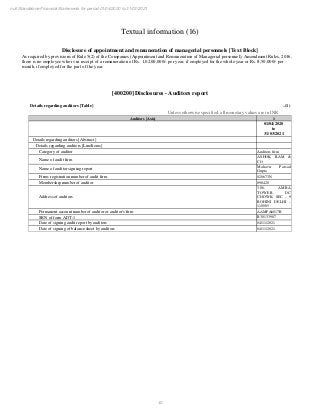 40
null Standalone Financial Statements for period 01/04/2020 to 31/03/2021
Textual information (16)
Disclosure of appointment and remuneration of managerial personnels [Text Block]
As required by provisions of Rule 5(2) of the Companies (Appointment and Remuneration of Managerial personnel), Amendment Rules, 2016,
there is no employee who is in receipt of a remuneration of Rs. 1,02,00,000/- per year, if employed for the whole year or Rs. 8,50,000/- per
month, if employed for the part of the year.
[400200] Disclosures - Auditors report
Details regarding auditors [Table] ..(1)
Unless otherwise specified, all monetary values are in INR
Auditors [Axis] 1
01/04/2020
to
31/03/2021
Details regarding auditors [Abstract]
Details regarding auditors [LineItems]
Category of auditor Auditors firm
Name of audit firm
ASHOK RAM &
CO
Name of auditor signing report
Mahavir Parsad
Gupta
Firms registration number of audit firm 020673N
Membership number of auditor 098420
Address of auditors
306, AMBA
TOWER, DC
CHOWK, SEC - 9
ROHINI DELHI -
110085
Permanent account number of auditor or auditor's firm AAMFA6017B
SRN of form ADT-1 R30133987
Date of signing audit report by auditors 04/11/2021
Date of signing of balance sheet by auditors 04/11/2021
 
