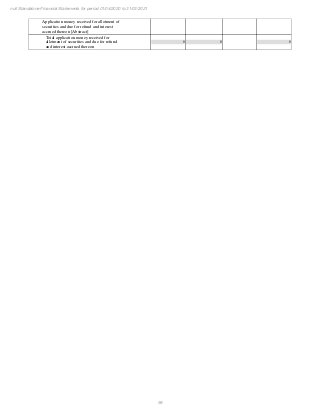 58
null Standalone Financial Statements for period 01/04/2020 to 31/03/2021
Application money received for allotment of
securities and due for refund and interest
accrued thereon [Abstract]
Total application money received for
allotment of securities and due for refund
and interest accrued thereon
0 0 0
 