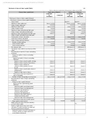 59
null Standalone Financial Statements for period 01/04/2020 to 31/03/2021
Disclosure of classes of share capital [Table] ..(2)
Unless otherwise specified, all monetary values are in INR
Classes of share capital [Axis] Equity shares [Member] Equity shares 1 [Member]
01/04/2019
to
31/03/2020
31/03/2019
01/04/2020
to
31/03/2021
01/04/2019
to
31/03/2020
Disclosure of classes of share capital [Abstract]
Disclosure of classes of share capital [LineItems]
Type of share EQUITY EQUITY
Number of shares authorised [shares] 1,00,000 [shares] 1,00,000 [shares] 1,00,000
Value of shares authorised 10,00,000 10,00,000 10,00,000
Number of shares issued [shares] 50,000 [shares] 50,000 [shares] 50,000
Value of shares issued 5,00,000 5,00,000 5,00,000
Number of shares subscribed and fully paid [shares] 50,000 [shares] 50,000 [shares] 50,000
Value of shares subscribed and fully paid 5,00,000 5,00,000 5,00,000
Number of shares subscribed but not fully paid [shares] 0 [shares] 0 [shares] 0
Value of shares subscribed but not fully paid 0 0 0
Total number of shares subscribed [shares] 50,000 [shares] 50,000 [shares] 50,000
Total value of shares subscribed 5,00,000 5,00,000 5,00,000
Value of shares paid-up [Abstract]
Number of shares paid-up [shares] 50,000 [shares] 50,000 [shares] 50,000
Value of shares called 5,00,000 5,00,000 5,00,000
Value of shares paid-up 5,00,000 5,00,000 5,00,000
Par value per share [INR/shares] 10 [INR/shares] 10
Amount per share called in case shares not fully
called
[INR/shares] 0 [INR/shares] 0
Reconciliation of number of shares outstanding
[Abstract]
Changes in number of shares outstanding
[Abstract]
Increase in number of shares outstanding
[Abstract]
Number of shares issued in public offering [shares] 0 [shares] 0 [shares] 0
Number of shares issued as bonus shares [shares] 0 [shares] 0 [shares] 0
Number of shares allotted for
contracts without payment received
in cash
[shares] 0 [shares] 0 [shares] 0
Number of shares issued under scheme of
amalgamation
[shares] 0 [shares] 0 [shares] 0
Number of other issues of shares [shares] 0 [shares] 0 [shares] 0
Total increase (decrease) in number of
shares outstanding
[shares] 0 [shares] 0 [shares] 0
Number of shares outstanding at end of period [shares] 50,000 [shares] 50,000 [shares] 50,000 [shares] 50,000
Reconciliation of value of shares outstanding
[Abstract]
Changes in share capital [Abstract]
Increase in share capital during period
[Abstract]
Amount of public issue during period 0 0 0
Amount of bonus issue during period 0 0 0
Amount of issue allotted for
contracts without payment
received in cash during period
0 0 0
Amount of issue under scheme of
amalgamation during period
0 0 0
Amount of other issues during period 0 0 0
Total increase (decrease) in share capital 0 0 0
Share capital at end of period 5,00,000 5,00,000 5,00,000 5,00,000
Rights preferences and restrictions attaching
to class of share capital
NA
Details of application money received for
allotment of securities and due for refund and
interest accrued thereon [Abstract]
Application money received for allotment of
securities and due for refund and interest
accrued thereon [Abstract]
 