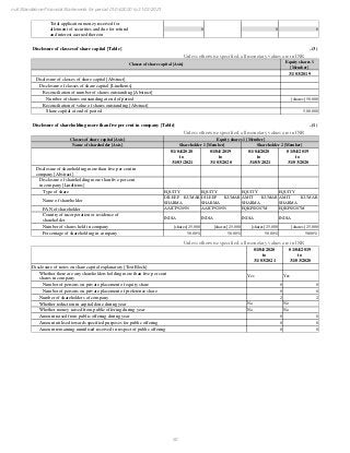 60
null Standalone Financial Statements for period 01/04/2020 to 31/03/2021
Total application money received for
allotment of securities and due for refund
and interest accrued thereon
0 0 0
Disclosure of classes of share capital [Table] ..(3)
Unless otherwise specified, all monetary values are in INR
Classes of share capital [Axis]
Equity shares 1
[Member]
31/03/2019
Disclosure of classes of share capital [Abstract]
Disclosure of classes of share capital [LineItems]
Reconciliation of number of shares outstanding [Abstract]
Number of shares outstanding at end of period [shares] 50,000
Reconciliation of value of shares outstanding [Abstract]
Share capital at end of period 5,00,000
Disclosure of shareholding more than five per cent in company [Table] ..(1)
Unless otherwise specified, all monetary values are in INR
Classes of share capital [Axis] Equity shares 1 [Member]
Name of shareholder [Axis] Shareholder 1 [Member] Shareholder 2 [Member]
01/04/2020
to
31/03/2021
01/04/2019
to
31/03/2020
01/04/2020
to
31/03/2021
01/04/2019
to
31/03/2020
Disclosure of shareholding more than five per cent in
company [Abstract]
Disclosure of shareholding more than five per cent
in company [LineItems]
Type of share EQUITY EQUITY EQUITY EQUITY
Name of shareholder
DILEEP KUMAR
SHARMA
DILEEP KUMAR
SHARMA
AMIT KUMAR
SHARMA
AMIT KUMAR
SHARMA
PAN of shareholder AAJCP9289N AAJCP9289N EQKPS0287M EQKPS0287M
Country of incorporation or residence of
shareholder
INDIA INDIA INDIA INDIA
Number of shares held in company [shares] 25,000 [shares] 25,000 [shares] 25,000 [shares] 25,000
Percentage of shareholding in company 50.00% 50.00% 50.00% 50.00%
Unless otherwise specified, all monetary values are in INR
01/04/2020
to
31/03/2021
01/04/2019
to
31/03/2020
Disclosure of notes on share capital explanatory [TextBlock]
Whether there are any shareholders holding more than five per cent
shares in company
Yes Yes
Number of persons on private placement of equity share 0 0
Number of persons on private placement of preference share 0 0
Number of shareholders of company 2 2
Whether reduction in capital done during year No No
Whether money raised from public offering during year No No
Amount raised from public offering during year 0 0
Amount utilised towards specified purposes for public offering 0 0
Amount remaining unutilised received in respect of public offering 0 0
 
