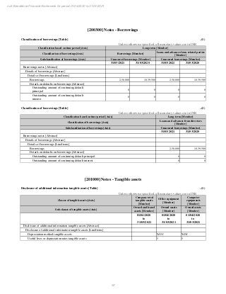 FY 2021 Prepay Payment Services Financials