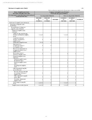 FY 2021 Prepay Payment Services Financials