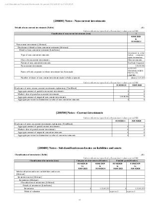 FY 2021 Prepay Payment Services Financials