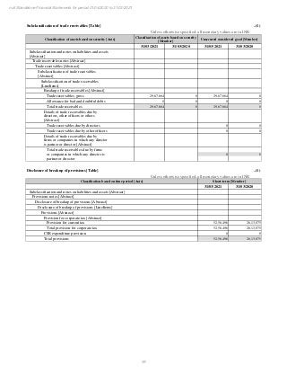FY 2021 Prepay Payment Services Financials