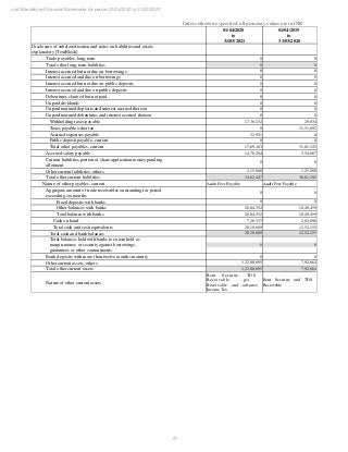 FY 2021 Prepay Payment Services Financials