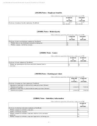 FY 2021 Prepay Payment Services Financials