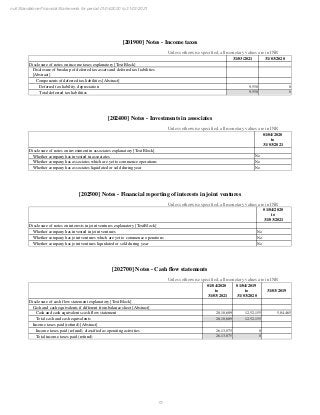 FY 2021 Prepay Payment Services Financials
