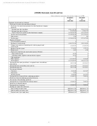 FY 2021 Prepay Payment Services Financials
