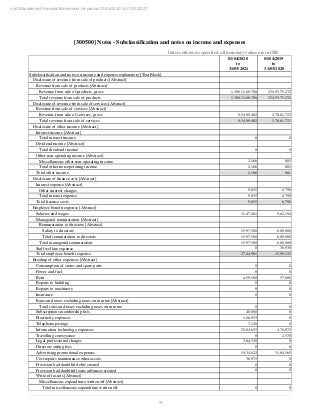 FY 2021 Prepay Payment Services Financials