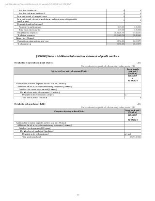 FY 2021 Prepay Payment Services Financials