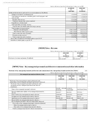 FY 2021 Prepay Payment Services Financials