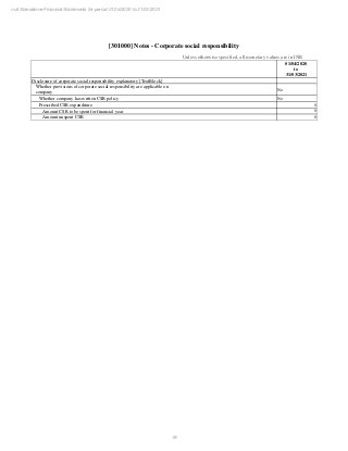 FY 2021 Prepay Payment Services Financials