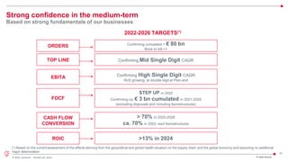 10
© 2022 Leonardo - Società per azioni FY 2021 Results
2022-2026 TARGETS(*)
Confirming cumulated > € 80 bn
Book to bill >1
Confirming Mid Single Digit CAGR
Confirming High Single Digit CAGR
RoS growing, at double digit at Plan end
STEP UP in 2022
Confirming ca. € 3 bn cumulated in 2021-2025
(excluding disposals and including Aerostructures)
> 70% in 2025-2026
ca. 70% in 2022, excl Aerostructures
ORDERS
TOP LINE
FOCF
CASH FLOW
CONVERSION
EBITA
Strong confidence in the medium-term
Based on strong fundamentals of our businesses
>13% in 2024
ROIC
(*) Based on the current assessment of the effects deriving from the geopolitical and global health situation on the supply chain and the global economy and assuming no additional
major deterioration
 