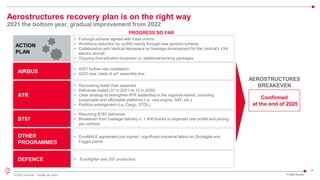 14
© 2022 Leonardo - Società per azioni
Aerostructures recovery plan is on the right way
2021 the bottom year, gradual improvement from 2022
AIRBUS
ACTION
PLAN
• A321 further rate installation
• A220 new “state of art” assembly line
• Furlough scheme agreed with trade unions
• Workforce reduction by ca.800 mainly through new pension scheme
• Collaboration with Vertical Aerospace on fuselage development for the Vertical’s VX4
electric aircraft
• Ongoing diversification business i.e. additional working packages
PROGRESS SO FAR
FY 2021 Results
ATR
• Recovering faster than expected
• Deliveries tripled (31 in 2021 vs 10 in 2020)
• Clear strategy to strengthen ATR leadership in the regional market, providing
sustainable and affordable platforms (i.e. new engine, SAF, etc.)
• Portfolio enlargement (i.e. Cargo, STOL)
• Resuming B787 deliveries
• Breakeven from fuselage delivery n. 1,406 thanks to expected rate profile and pricing
per contract
DEFENCE • Eurofighter and JSF production
OTHER
PROGRAMMES
• EuroMALE agreement just signed - significant industrial fallout on Grottaglie and
Foggia plants
B787
AEROSTRUCTURES
BREAKEVEN
Confirmed
at the end of 2025
 