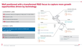 17
© 2022 Leonardo - Società per azioni
Well positioned with a transformed R&D focus to capture more growth
opportunities driven by technology
FY 2021 Results
10 Leonardo Labs (in 6 regions in Italy and 1 in the USA)
30 research units
4 joint external laboratories
130 research fellows in 2022
7th in the aerospace sector behind to NASA and
JAXA agencies
5 Pflops of computing power
20 PByte of cumulative storage capacity
LEONARDO LABS
DAVINCI-1 HPC
 