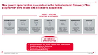 19
© 2022 Leonardo - Società per azioni
New growth opportunities as a partner in the Italian National Recovery Plan:
playing with core assets and distinctive capabilities
FY 2021 Results
Global Monitoring
Continuously monitoring and
securing Country's critical
infrastructure
Digital PA
Promoting the provision of
easily accessible, efficient
and secure digital public
services
Logistics
Contributing to a connected,
automated and safe
multimodal logistics for
people, vehicles and goods
Contributing to the
development of an
efficient and
interconnected health
system
Space
Contributing to the Space
Economy growth as a
strategic activity for the
Country economic
development
Smart City
Increasing safety and
resilience of cities by
promoting sustainable
mobility and direct
communication with citizens
Research
Promoting innovation and
technology supporting the
transition to a knowledge-
based economy
PROJECT STREAMS
IDENTIFIED BY LEONARDO
Health systems
▪ National Strategic Hub for the national cloud infrastructure
▪ Road Infrastructures Monitoring
▪ Sustainable Mobility Systems
▪ Environmental Monitoring
20 SIZEABLE
OPPORTUNITIES
 