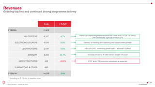 24
© 2022 Leonardo - Società per azioni
Revenues
Growing top line and continued strong programme delivery
FY 2021 Results
€ mln ∆ % YoY
FY2020A 13,410
HELICOPTERS 4,157 4.7%
ELECTRONICS EUROPE 4,519 9.0%
LEONARDO DRS 2,434 0.8%
AIRCRAFT 3,268 24.1%
AEROSTRUCTURES 442 -46.0%
ELIMINATIONS & OTHER -685
FY2021A* 14,135 5.4%
Ramp-up in defence/governmental (NH90 Qatar and TH-73A US Navy);
AW189/AW149; slight decrease in civil
Delivery on backlog and capturing new opportunities globally
+4.4% in USD, confirming growth path – adverse FX effect
Increase driven by M-346 trainers and EFA Kuwait
B787 and ATR production slowdown as expected
* Including ca. € 19 mln of negative forex
 