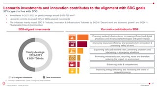 27
© 2022 Leonardo - Società per azioni
• Investments in 2021-2023 on yearly average around € 600-700 mln(1)
• Leonardo commits to around 50% of SDGs-aligned investments
• The initiatives mainly impact SDG 9 “Industry, Innovation & Infrastructure” followed by SGD 8 “Decent work and economic growth” and SGD 11
“Sustainable Cities & Communities”
Leonardo investments and innovation contributes to the alignment with SDG goals
50% capex in line with SDG
FY 2021 Results
SDG-aligned investments Our main contribution to SDG
(1) Including Capitalized R&D, Capex, Tooling and Other Immaterial
SDG-aligned Investments Other Investments
Yearly Average
2021-2023
€ 600-700mln
Improving resources efficiency and productivity by innovation &
promoting safety at work
Ensuring resilient infrastructures, increasing efficient and digital
processes and developing technologies with green impact
Supporting safe and resilient cities, preventing disasters and
intervening in emergency situations
Enhancing skills & competencies
Promoting waste reduction, recycling, reuse and therefore
reducing the impact on environment
Improving energy efficiency and increasing the share of
renewable energy
 