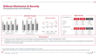 38
© 2022 Leonardo - Società per azioni FY 2021 Results
Defence Electronics & Security
Growing Revenues and Profitability
4,409 4,444
4,710
5,392
2,879 2,923 3,054
2,595
2018 2019 2020 2021
Electronics - EU (€ mln)
Leonardo DRS ($ mln)
2018-2021 Results
394 427 360
485
151
208 202
258
9.8%
10.0%
8.7%
10.7%
6.5%
7.6% 7.3%
9.0%
2018 2019 2020 2021
Electronics EU (€ mln)
Leonardo DRS ($ mln)
4,011
4,289 4,147
4,519
2,339
2,729 2,757 2,879
2018 2019 2020 2021
Electronics EU (€ mln)
Leonardo DRS ($ mln)
ELECTRONICS - EU
€ mln
4Q 2020 4Q 2021 % Change
Orders 2,464 1,529 -38.0%
Revenues 1,416 1,496 5.6%
EBITA 145 203 40.0%
RoS 10.2% 13.6% 3.4 p.p.
LEONARDO DRS
$ mln(*) 4Q 2020 4Q 2021 % Change
Orders 511 676 32.3%
Revenues 825 820 -0.6%
EBITA 88 85 -3.4%
RoS 10.7% 10.4% -0.3 p.p.
4Q21 Results
Orders Revenues EBITA and Profitability
2022 Outlook(**)
• Growing volumes supported by solid backlog of existing programmes, further strengthened in 2021
• Profitability improvement driven by execution and efficiency measures, despite pass through and programmes under development transitioning
towards a more mature phase
* Avg. exchange rate €/$ @ 1.1422 in FY2020; Avg. exchange rate €/$ @ 1.1827 in FY2021
** Based on the current assessment of the effects deriving from the geopolitical and global health situation on the supply chain and the global economy and assuming no additional major deterioration
 
