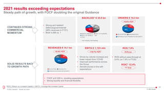 43
© 2022 Leonardo - Società per azioni
2021 results exceeding expectations
Steady path of growth, with FOCF doubling the original Guidance
FY 2021 Results
*ROIC (Return on Invested Capital) = EBITA / Average Net Invested Capital
CONTINUED STRONG
COMMERCIAL
MOMENTUM
SOLID RESULTS BACK
TO GROWTH PATH
• FOCF at € 209 m, doubling expectations
• Strong liquidity and financial flexibility
HELICOPTERS AERONAUTICS
DEFENCE ELECTRONICS & SECURITY
29%
51%
20%
BACKLOG* € 35.5 bn
REVENUES € 14.1 bn
+5.4% YOY
28%
47%
25%
HELICOPTERS AERONAUTICS
DEFENCE ELECTRONICS & SECURITY
• Driven by volume increase and
lower impact from COVID
• Improved performance across
the Group
• Aerostructures in line with
expectations
• ROS without pass-through at
9.4% (vs 7.9% in FY20)
ROIC* 12.4%
+1.1p.p
ROS 7.9%
+0.9 p.p.
*not including Soft Backlog
ORDERS € 14.3 bn
+4.0% YOY
• Strong and resilient
defence/governmental
(88% revenues in FY21)
• Book to Bill ca. 1
13%
21%
23%
14%
29%
NORTH AMERICA REST OF EUROPE
REST OF WORLD UK
ITALY
EBITA € 1,123 mln
+19.7% YOY
 