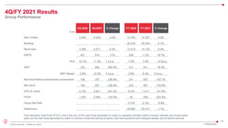 44
© 2022 Leonardo - Società per azioni
4Q/FY 2021 Results
Group Performance
FY 2021 Results
Free Operating Cash-Flow (FOCF): this is the sum of the cash flows generated by (used in) operating activities (which includes interests and income taxes
paid) and the cash flows generated by (used in) ordinary investment activity (property, plant and equipment and intangible assets) and dividends received
€ mln
4Q 2020 4Q 2021 % Change FY 2020 FY 2021 % Change
New Orders 5.244 5.039 -3.9% 13.754 14.307 4.0%
Backlog 35.516 35.534 0.1%
Revenues 4.385 4,571 4.2% 13.410 14.135 5.4%
EBITA 441 516 17% 938 1.123 19.7%
RoS 10.1% 11.3% 1.2 p.p. 7.0% 7.9% +0.9 p.p.
EBIT 122 466 282.0% 517 911 76.2%
EBIT Margin 2.8% 10.2% 7.4 p.p. 3.9% 6.4% 2.5 p.p.
Net result before extraordinary transactions 106 357 236.8% 241 587 142.7%
Net result 106 357 236.8% 243 587 143.6%
EPS (€ cents) 0.182 0.621 241.2% 0.419 1.017 141.6%
FOCF 1.257 2.805 123.2% 40 209 422.5%
Group Net Debt 3.318 3.122 -5.9%
Headcount 49.882 50.413 1.1%
 