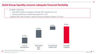 46
© 2022 Leonardo - Società per azioni
Solid Group liquidity ensures adequate financial flexibility
FY 2021 Results
Cash &
Equivalents(1)
ESG linked
RCF
2021
Unconfirmed
Credit Lines
Available
Liquidity
• Available credit lines
• New ESG Credit Line signed in October 2021 equal to € 2.4 bn
• Existing credit lines unconfirmed equal to € 1.0 bn
together with cash in-hands(1) ensure a Group’s liquidity of approx. € 5.4 bn
€2.4bn
€1.0bn
€5.4bn
(1) Pro forma for January 2022 bond reimbursement.
€1.9bn
 