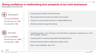 6
© 2022 Leonardo - Società per azioni FY 2021 Results
Strong confidence in medium/long term prospects of our main businesses
Helicopters and Aircraft
• Leading product portfolio and solid backlog
• Strong defence/governmental and resilient civil business
• Continue to invest to build the future (i.e. AW09, AW609, Hero)
• Attractive Customer Support & Training
Helicopters
Aircrafts • Leadership position in key European and International cooperation programmes (i.e. EFA,
JSF, EuroMale, Tempest)
• Leading position in training through M345 and M346 platforms
• Advanced training solutions addressing customer needs
• Best in class profitability, above 13%
2021 Backlog € 12.4 bn
2018-2021 Revenues*: +3%
2018-2021 EBITA*: +4%
2021 Backlog € 8.9 bn
2018-2021 Revenues*: +19%
2018-2021 EBITA*: +18%
* CAGR
 