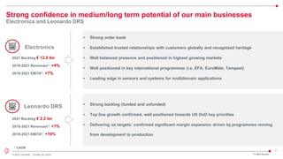7
© 2022 Leonardo - Società per azioni FY 2021 Results
Strong confidence in medium/long term potential of our main businesses
Electronics and Leonardo DRS
• Strong order book
• Established trusted relationships with customers globally and recognized heritage
• Well balanced presence and positioned in highest growing markets
• Well positioned in key international programmes (i.e. EFA, EuroMale, Tempest)
• Leading edge in sensors and systems for multidomain applications
Electronics
Leonardo DRS • Strong backlog (funded and unfunded)
• Top line growth confirmed, well positioned towards US DoD key priorities
• Delivering on targets: confirmed significant margin expansion driven by programmes moving
from development to production
2021 Backlog € 12.0 bn
2018-2021 Revenues*: +4%
2018-2021 EBITA*: +7%
2021 Backlog € 2.2 bn
2018-2021 Revenues*: +7%
2018-2021 EBITA*: +19%
* CAGR
 