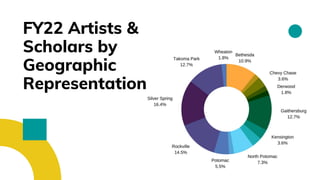 FY22 Artists &
Scholars by
Geographic
Representation
 