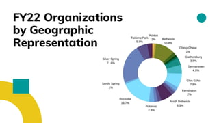 FY22 Organizations
by Geographic
Representation
 