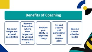 Benefits of Coaching
Gain new
insight and
expand
possibilities
Become
focused on
what’s
most
important
to you and
what fulfills
you
Improve
your
ability to
negotiate
change
Set and
achieve
both
professional
and
personal
goals
Become
a more
effective
leader
 