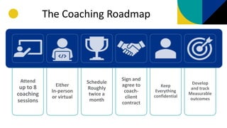 The Coaching Roadmap
Attend
up to 8
coaching
sessions
Either
In-person
or virtual
Schedule
Roughly
twice a
month
Sign and
agree to
coach-
client
contract
Keep
Everything
confidential
Develop
and track
Measurable
outcomes
 