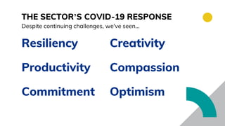 Resiliency
Productivity
Commitment
THE SECTOR’S COVID-19 RESPONSE
Despite continuing challenges, we've seen...
Creativity
Compassion
Optimism
 