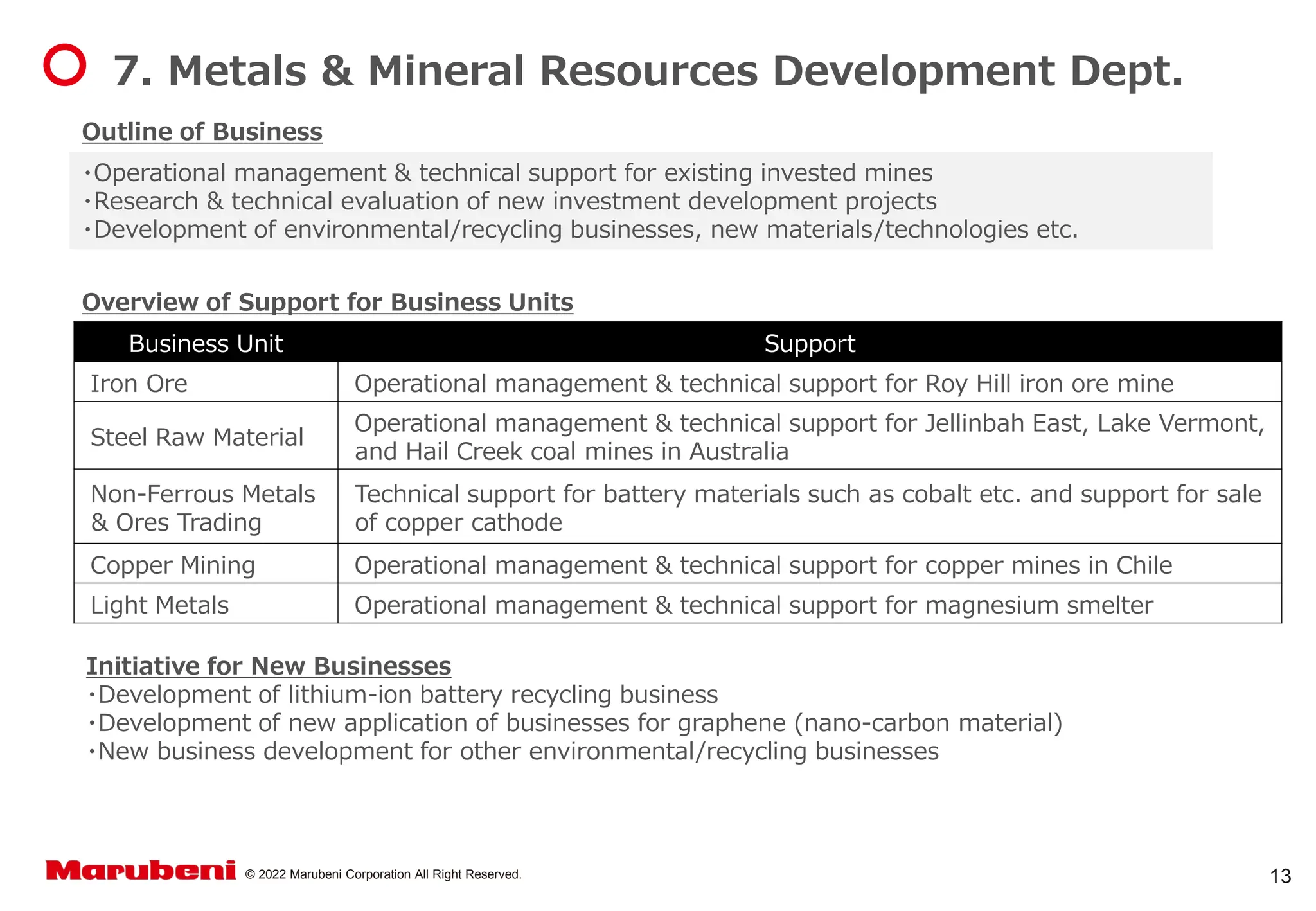 FY2022 Marubeni's Metals & Mineral Resources Div.pdf