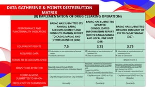 FY 2023 BADAC Functionality Audit Guidelines.pptx